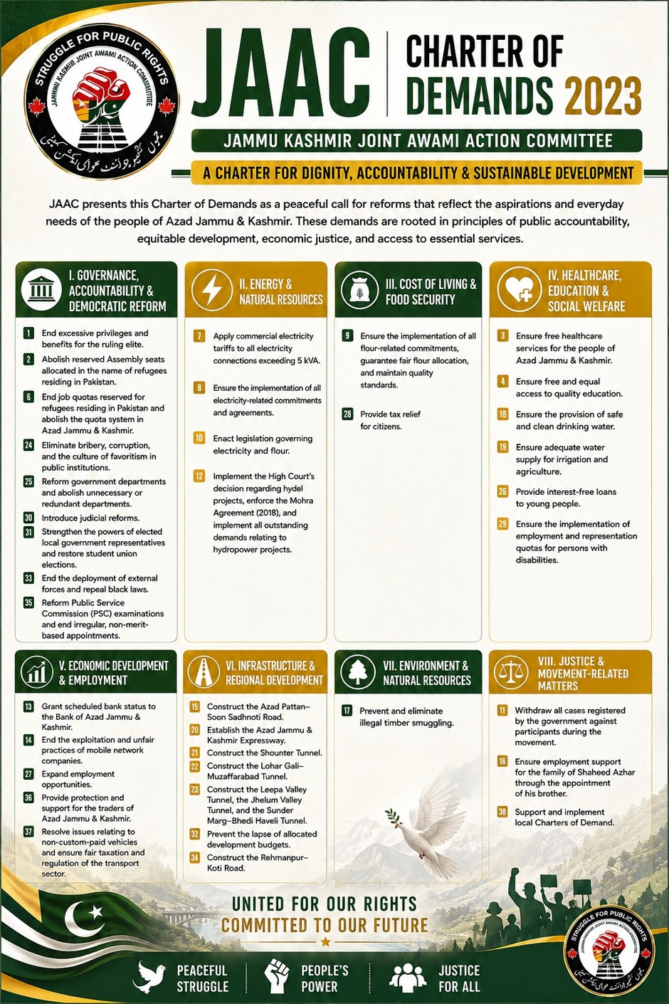 JAAC Presents the Charter of Demands 2023
